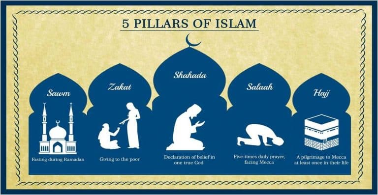 Five Pillars of Islam