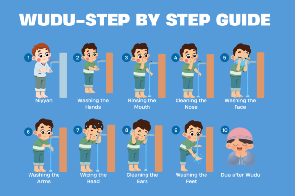 How To Do Wudu Step By Step Guide For Beginners