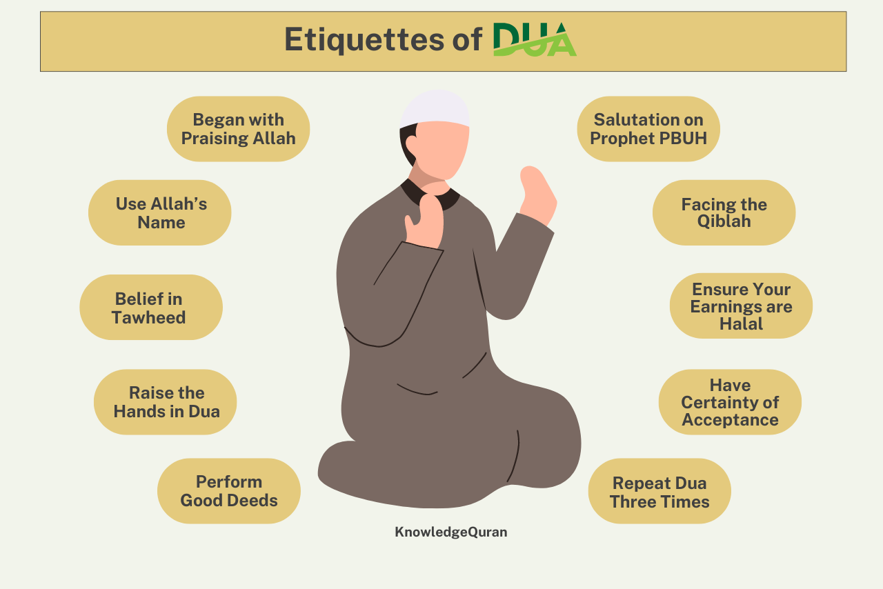 Etiquettes of dua