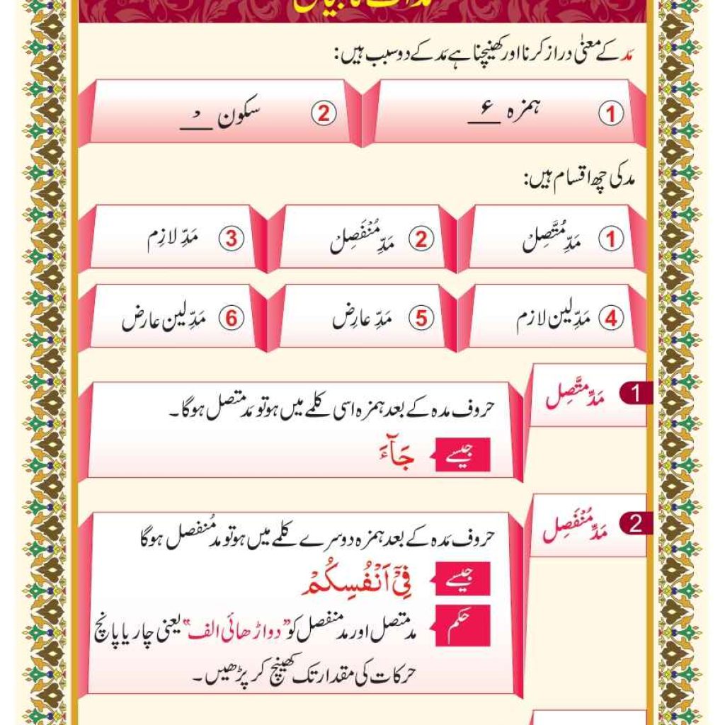 Noorani Qaida Lesson 17