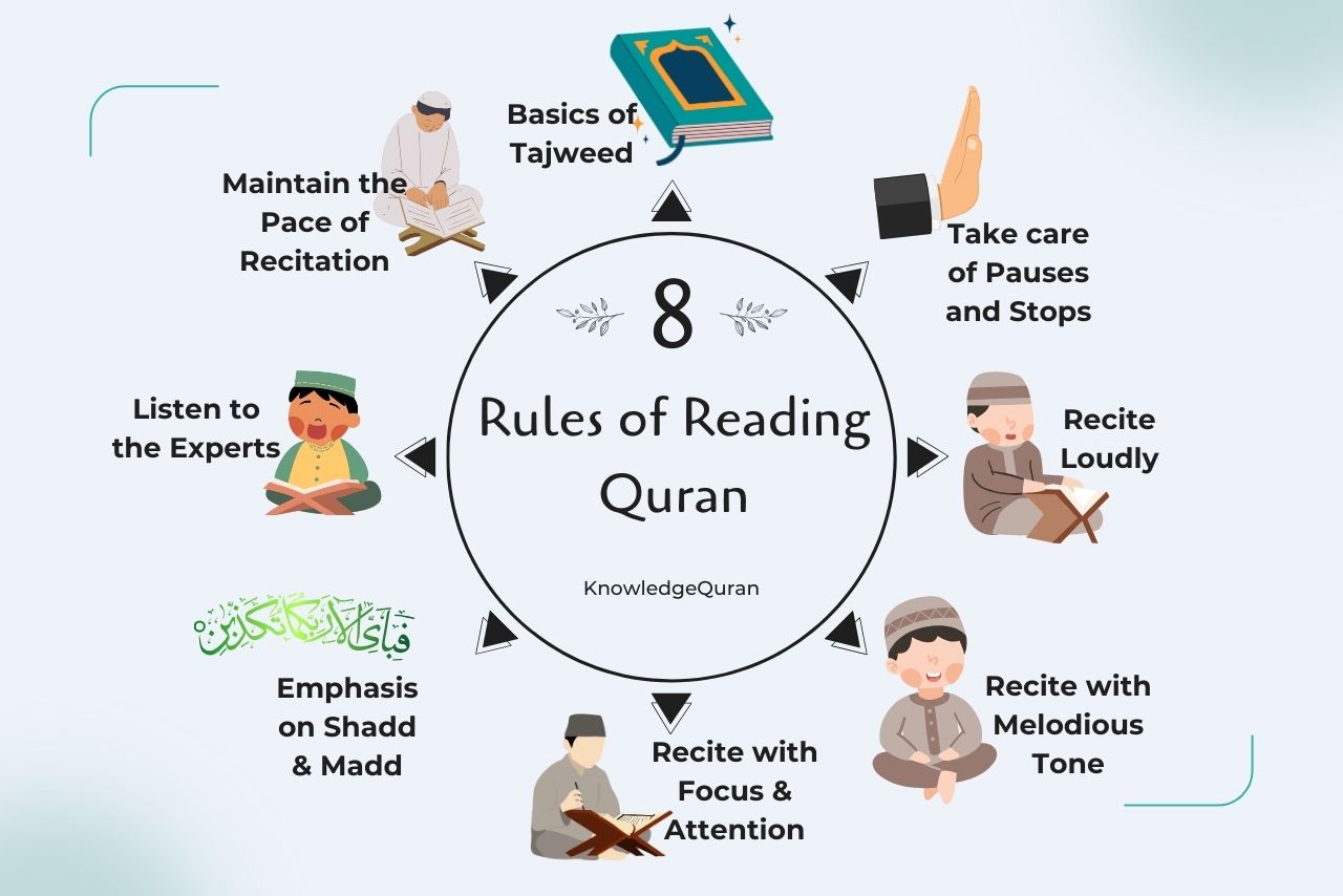 how to read quran