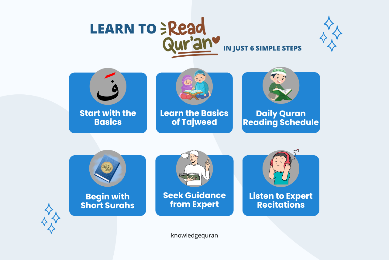 Learn to Read Quran