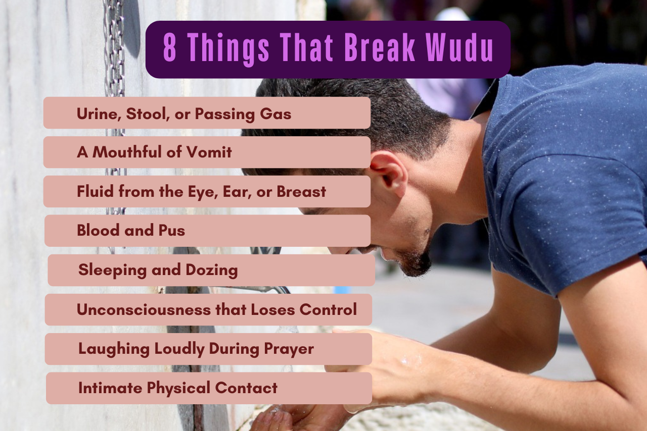 What breaks Wudu