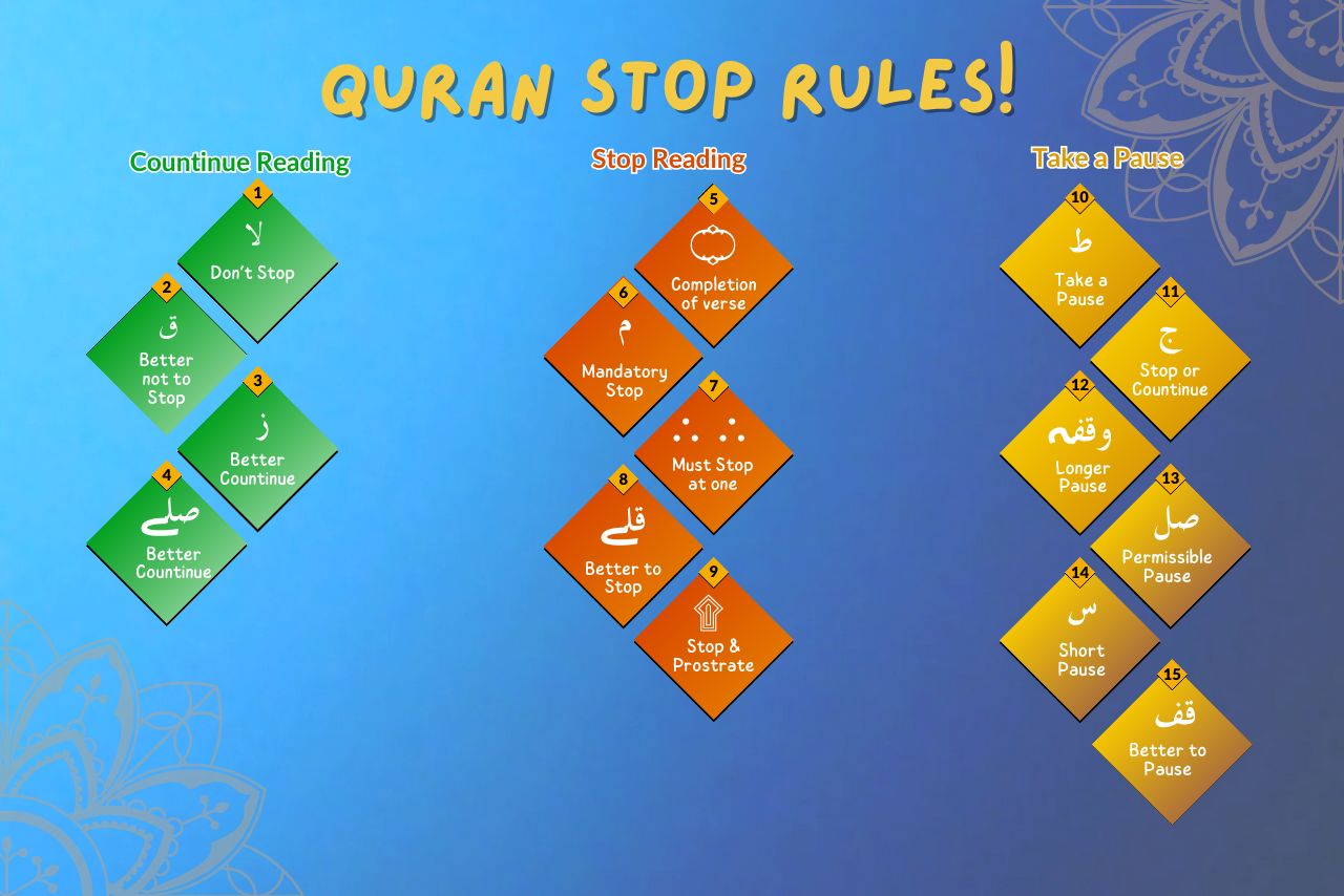 Quran Stop Symbols